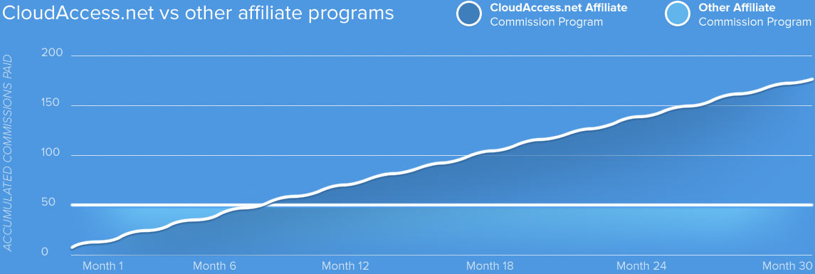 affiliate-chart