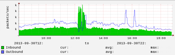 packets1