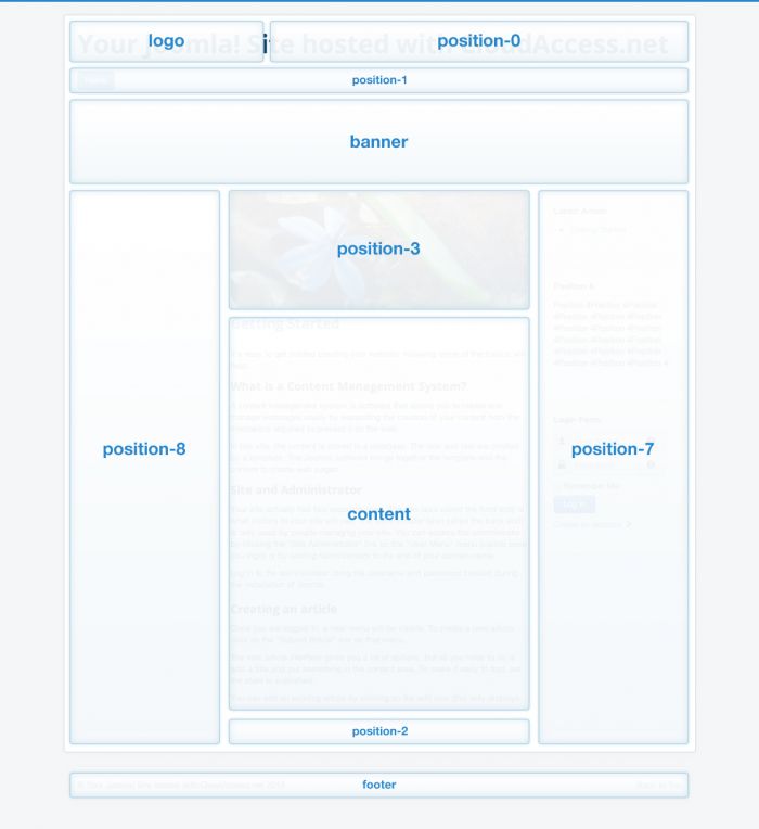 modulemap3