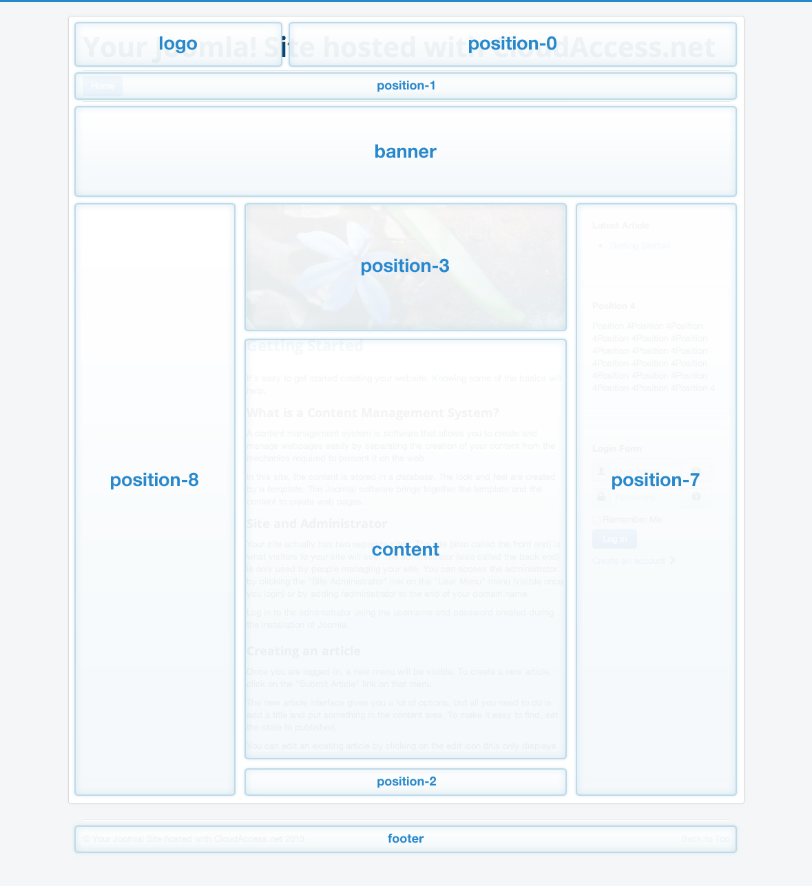 Pin on Templates for Joomla 3.x